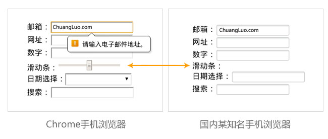 測試手機(jī)瀏覽器對HTML5中新的input（輸入框）類型的支持