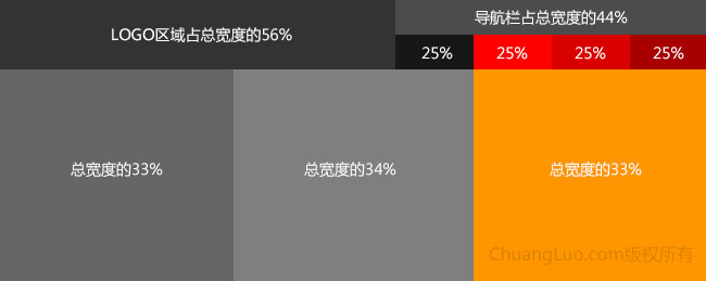 計算結(jié)果以及設計草圖