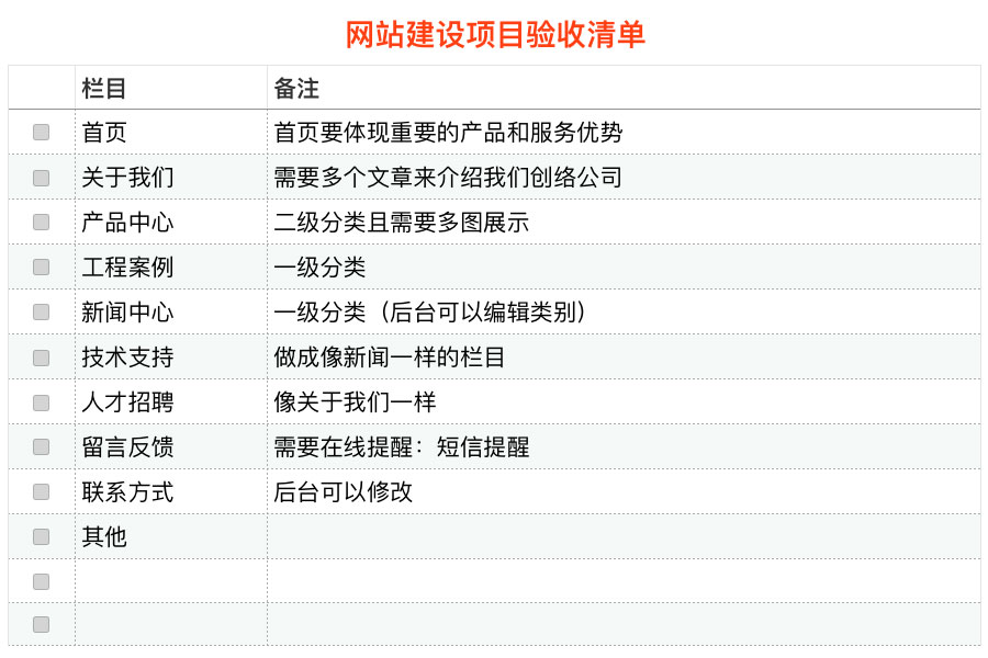 初期網(wǎng)站設計規(guī)劃是自我驗收的重要標準