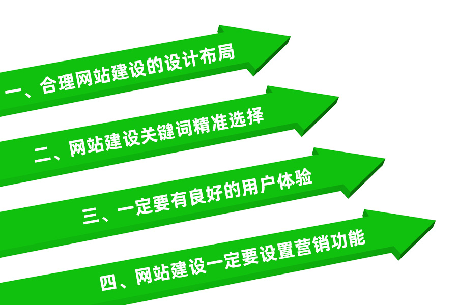 營銷型網(wǎng)站建設主要的核心內(nèi)容分析